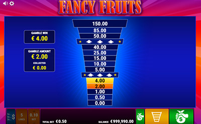 Fancy Fruits Risikoleiter