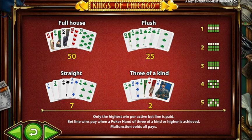 Der Auszahlungstabelle von Kings of Chicago