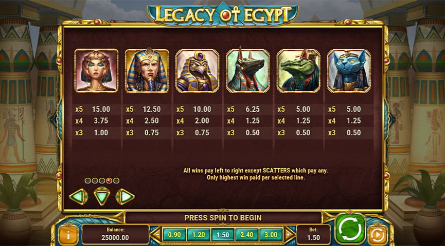 Der Auszahlungstabelle von Legacy of Egypt