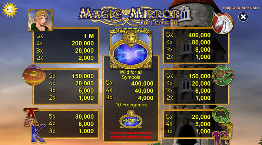 Der Auszahlungstabelle von Magic Mirror Deluxe II